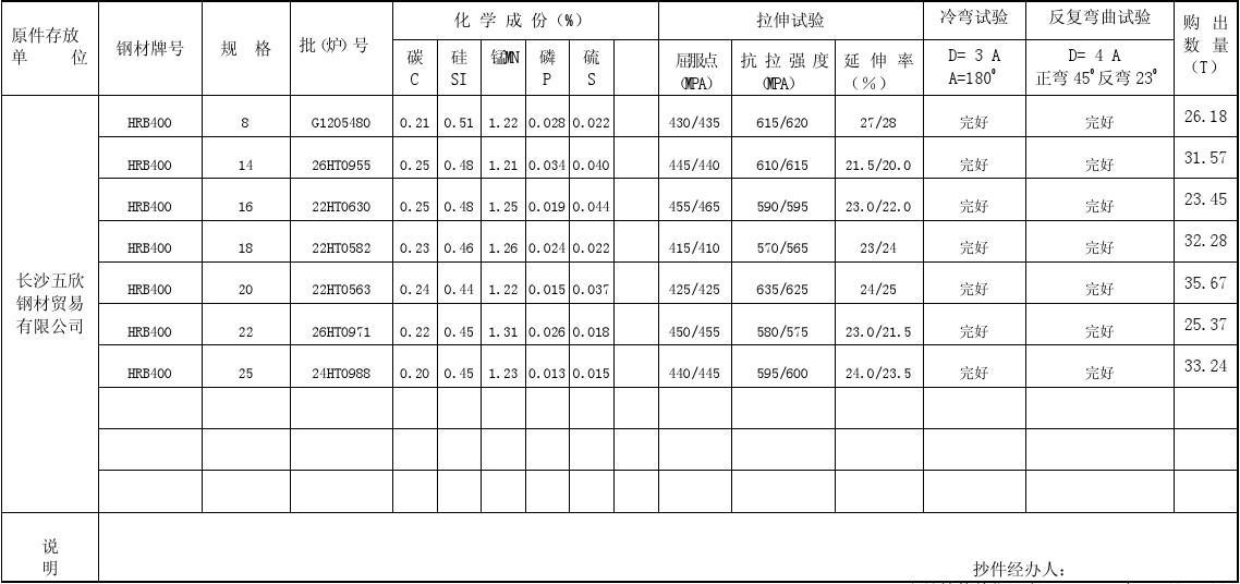 鋼筋材質(zhì)證明書 鋼材質(zhì)量控制的關(guān)鍵文檔